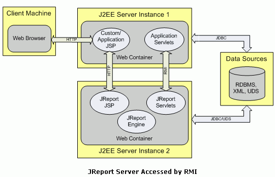 JReport RMI